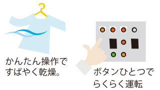 簡単操作ですばやく乾燥　ボタン一つでらくらく運転